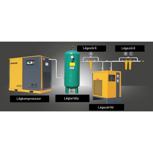 AH-7.5 SG páramentesítő | 1 m³/perc