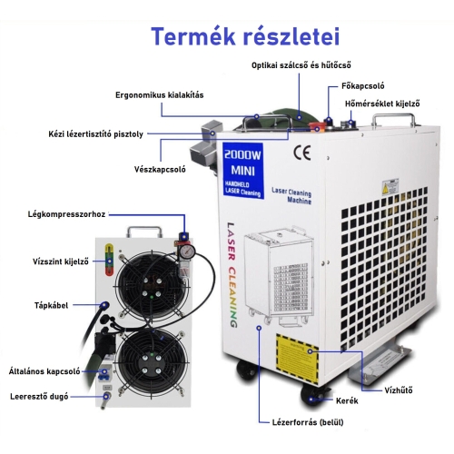 SZÁLLÉZER TISZTÍTÓ 1500W M2 + TARTOZÉKOK