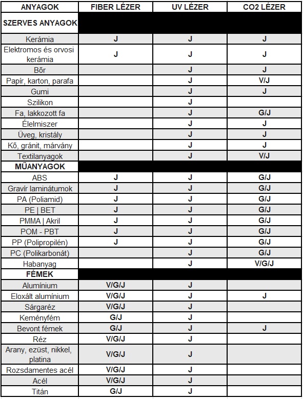 UV lézer precizitás