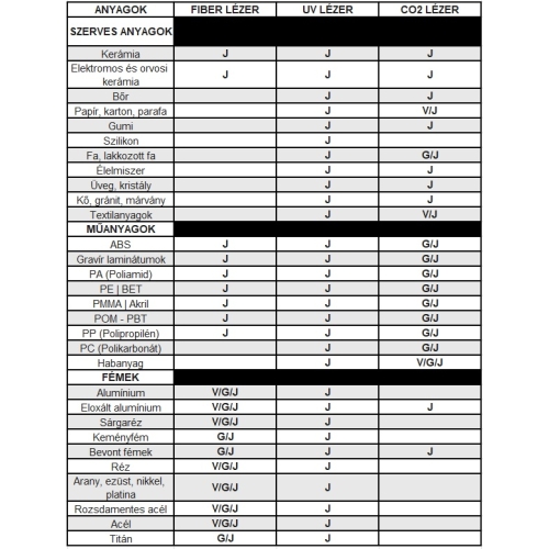 Hordozható lézergravírozó felületek jelöléséhez, UV álló, 5 W, 100 x 100 mm